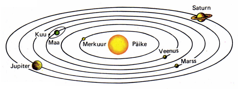 File:Koperniku heliotsentriline maailmasüsteem.png